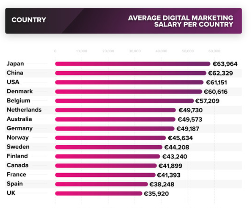 digitalni marketing plače globalno