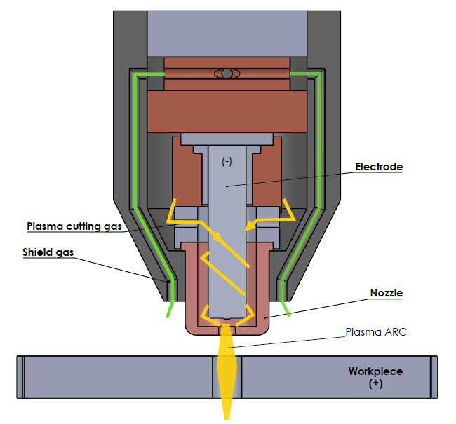 plasma cutter